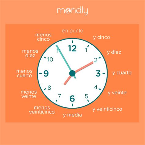 10:45 in spanish